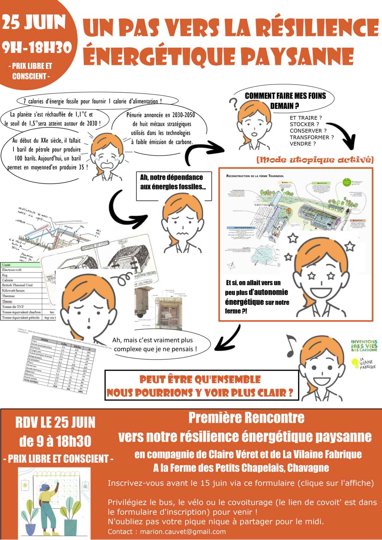 Un pas vers la résilience énergétique paysanne